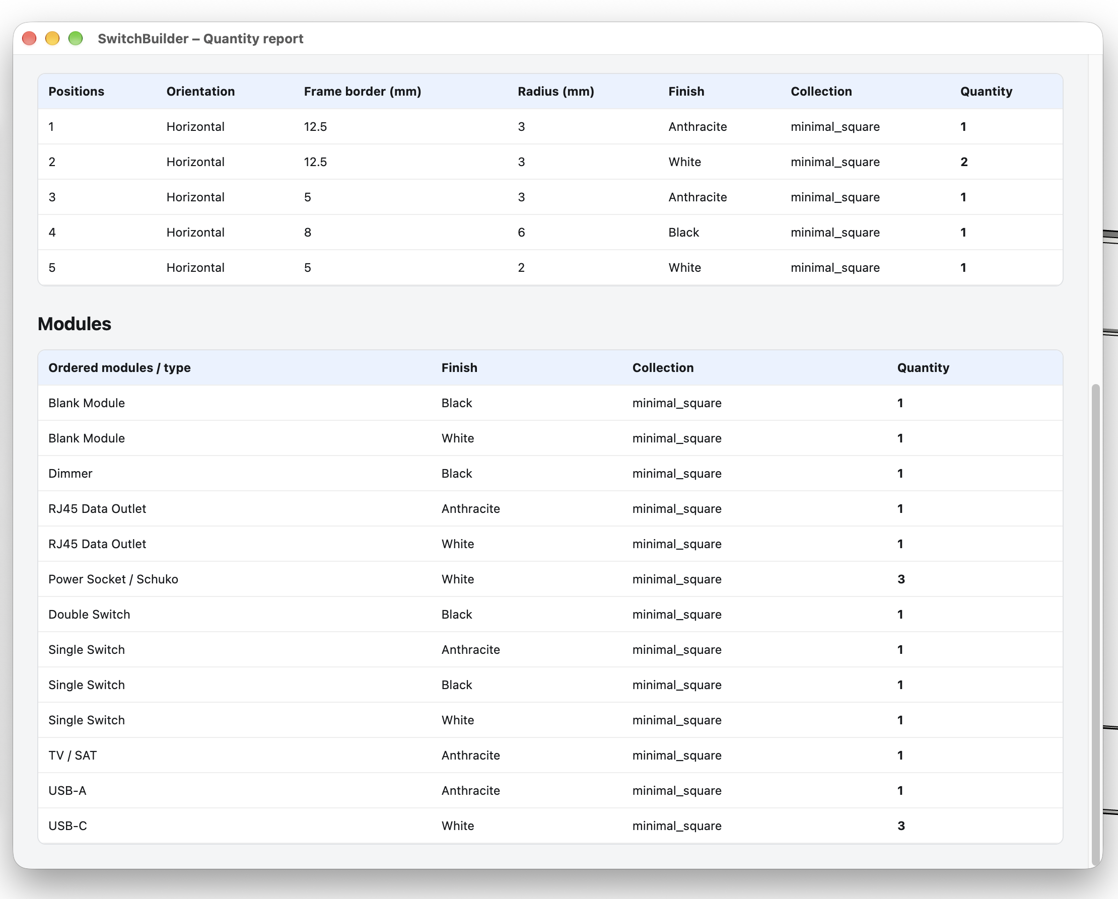 SwitchBuilder quantity report listing frames and modules by type, finish and quantity